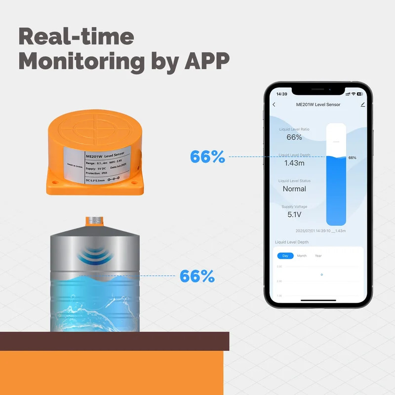 Sensore intelligente del livel - Water Alarm Sensor recensione e prezzo